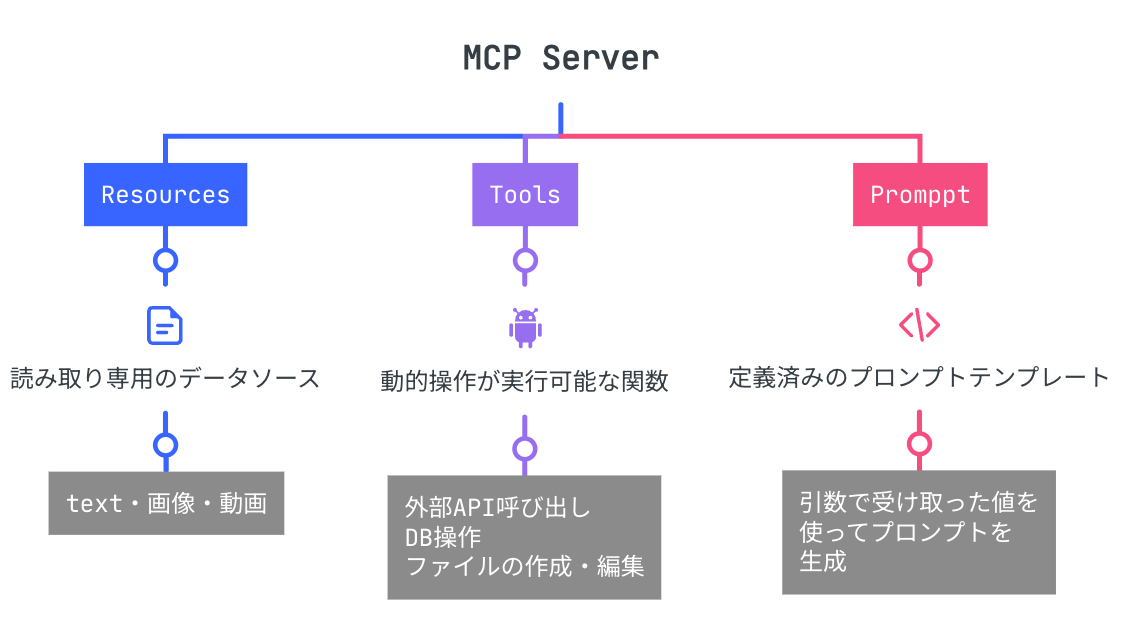 MCP Server